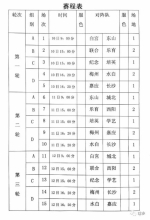 梅州市梅江区“区长杯”足球比赛精彩开赛 - 体育局