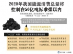 剧透！点击进入你的2020年，生活将发生这些变化…… - News.Timedg.Com