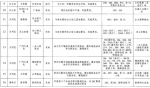 街坊请注意！白云这22个公交站点将于11月底前换新名 - 广东大洋网