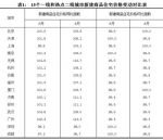 热点城市新房价格停涨 三四线城市或成调控重点 - News.Ycwb.Com