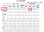 国家新闻出版广电总局发布的2016年新闻出版产业分析报告中的数据图表之一 - 新浪广东