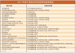 东莞第三季度政府网站抽查结果出炉 主要存在3类问题 - 新浪广东