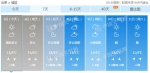 今天北京最高温升至15℃ 明天污染或达巅峰 - News.21cn.Com