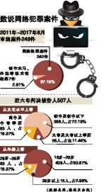 广州海珠区法院:网络犯罪超8成年轻人 文化水平不高 - 新浪广东