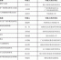 广东省教育厅关于2017年广东省教育教学成果奖（基础教育）拟获奖成果公示 - 教育厅