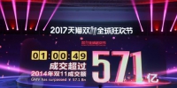 天猫双11开场40分钟销售破500亿 全球大协同初露峥嵘 - News.Timedg.Com