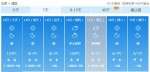 北京今日五级北风劲吹 本周最低气温维持冰点以下 - News.Ycwb.Com