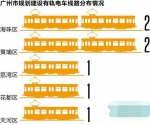 广州“十三五”规划布局有轨电车 推进11条线路建设 - 广东大洋网