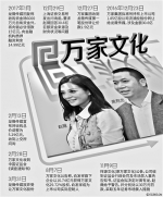 赵薇夫妇或面临巨额索赔 至少10位律师征集集体索赔 - News.Timedg.Com