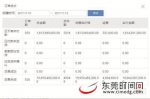 双11期间虚拟订单总额超过了200亿元 - 新浪广东