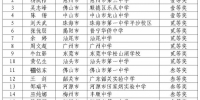 首届广东省中小学青年教师教学能力大赛中小学决赛获奖名单公示（第一批） - 教育厅