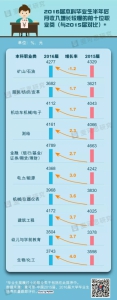 全球最抢手高校毕业生排名出炉：北大超过牛津 - News.Ycwb.Com