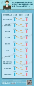 全球最抢手高校毕业生排名出炉：北大超过牛津 - News.Ycwb.Com