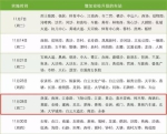 明起广州地铁这24个站点升级安检 - 广东大洋网
