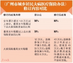 广州市大病保险报销 最高限额拟增至45万 - 新浪广东