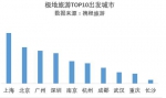 资料图片 - 新浪广东