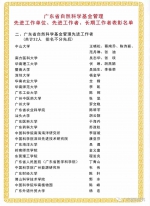 我校获得“广东省自然科学基金管理先进工作单位”荣誉称号 - 华南师范大学