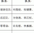 学子在2017年广东省工科大学生实验综合技能竞赛中获佳绩 - 广东科技学院