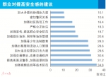 中山大学大型问卷调查数据显示：群众安全感98.2％ 治安满意度98.7％ - 广东大洋网