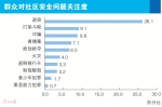 中山大学大型问卷调查数据显示：群众安全感98.2％ 治安满意度98.7％ - 广东大洋网