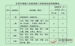 东莞下调城镇土地使用税税额 下调2-10元/平方米·年 - 新浪广东