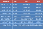 去年多名广东国企高管被查 有人上任不到1个月就被查 - 新浪广东