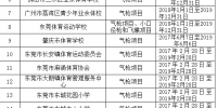 广东省体育局关于对本省从事射击竞技体育运动单位换发资质许可证的通知 - 体育局