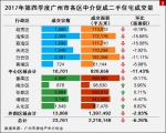 广州二手楼交投持续走低 中心区海珠荔湾跌最多 - 新浪广东