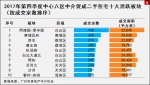 广州二手楼交投持续走低 中心区海珠荔湾跌最多 - 新浪广东