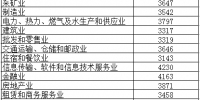 2017广东高校毕业生初次就业率95% 平均月薪3685元 - 新浪广东