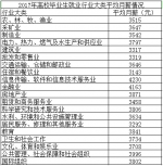 2017广东高校毕业生初次就业率95% 平均月薪3685元 - 新浪广东