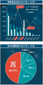 断网占宽带服务类投诉七成 - 广东大洋网