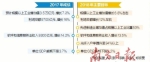 广东降本增效成效明显 去年规模以上工业利润增16% - Gd.People.Com.Cn