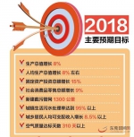 东莞2018年经济社会发展的主要预期目标出炉 - 新浪广东