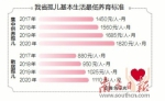 广东孤儿最低养育标准将提高 惠及约3.2万名孤儿 - 新浪广东