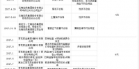 同仁堂旗下企业频给老字号抹黑 一年十上质量黑榜 - 新浪广东