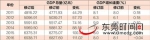 2011年以来东莞GDP数据修订情况 - 新浪广东