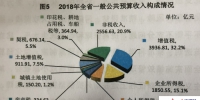 广东今年乡村振兴战略预算支出翻1.25倍，达616.8亿 - 广东大洋网