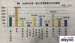广东今年乡村振兴战略预算支出翻1.25倍，达616.8亿 - 广东大洋网