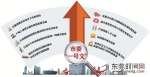 “市委一号文”提出，东莞将从产、城、人、制度四个方面推动高质量发展 - News.Timedg.Com