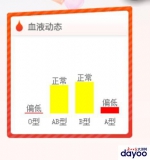 【暖新闻】下夜班赶来献血、躺着也要坚持献完的，就是他们 - 广东大洋网