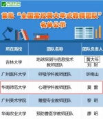 黄大年式教师团队教育部发文截图 - 华南师范大学