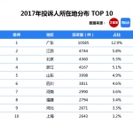 21CN公布2017年度消费投诉报告:淘宝入选十大黑榜商家 - 新浪广东