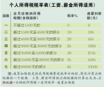 年终奖咋扣税 你知道吗？ - 广东大洋网