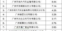 广州交警:1月份公交和出租车交通违法共计6846宗 - 新浪广东