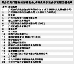 广东20家涉嫌食品等非法会议营销店铺关门停业 - 新浪广东