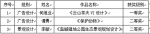 师生在2017首届广东省“学院奖”青年师生设计艺术大赛中获佳绩 - 广东科技学院