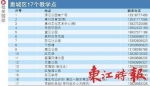 惠州62个教学点免费向市民传授太极拳 - 体育局