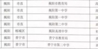 揭阳新增10名省级名教师和5名省级名校长 - 新浪广东
