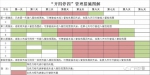 广州市中小客车总量调控政策配套措施挂网公开征求意见 - 广州市公安局